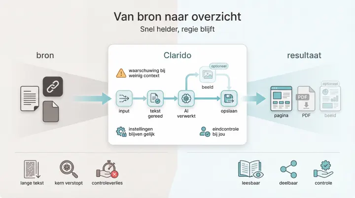 Afbeelding bij Clarido maakt complexe informatie snel helder