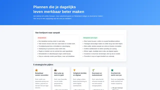 Thumbnail voor Kabinetsplannen 2026 2030 In Een Oogopslag